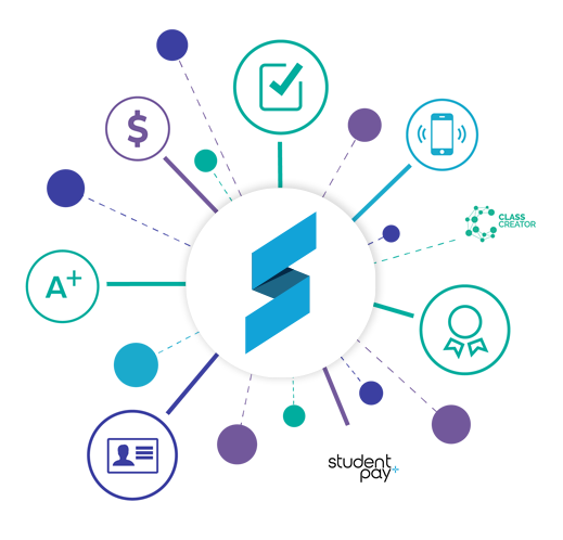 sentral-diagram